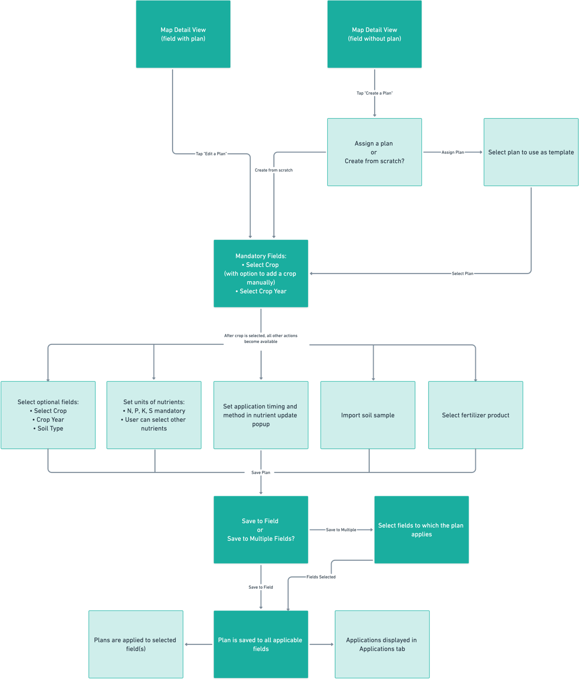 img_CS02_flowchart